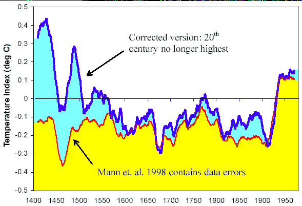 fütterte dieses Computerspiel - immer und immer ein Hockeystick