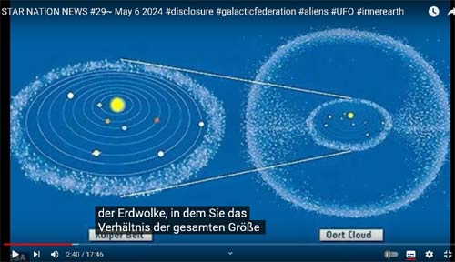 Seelensystem mit Torusfeld