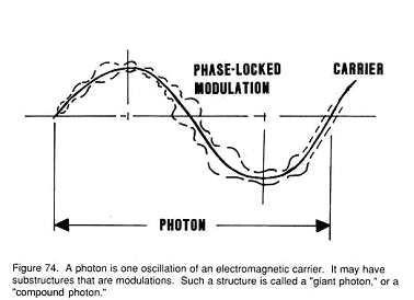 Photon als ein Wellenelement 