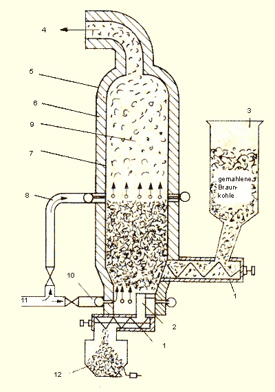 Winklergenerator